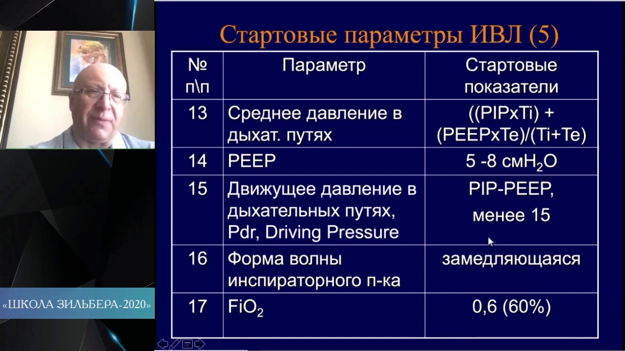 Настройка ИВЛ Грицан А И