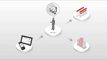 Oracle’s Primavera Analytics for Primavera P6 EPPM
