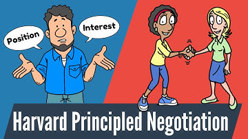 Master the 4 Harvard Negotiation Principles for Effective Conflict Resolution