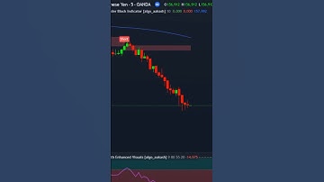 📊 Retracement to Order Block + RSI Divergence – Smart Trading Strategy! 🚀 #tradingview #trading