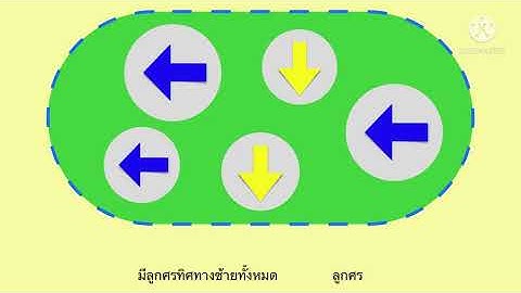 คาบเรียน ที่ 4 ชั้นอนุบาล 1 กิจกรรมเสริมหลักสูตรคอมพิวเตอร์ (ICT) หลักสูตร Coding