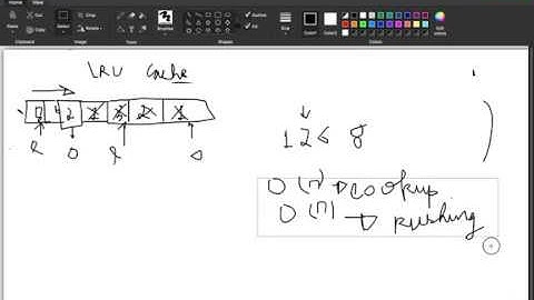 Coding Interview  Problem | LRU CACHE | Power of Hashmaps