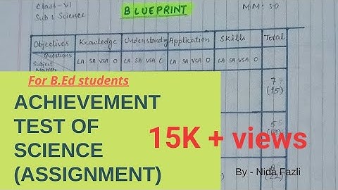 Achievement test for science (B.Ed assingnment) along with Blueprint. #classofteachers