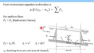 Hydraulics (Uniform Flow)