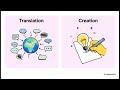Mastering AI Edge Cases : Lessons in Licensing, Logic, and Governance