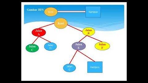 Algoritma BFS (Breadth First Search) dan Studi Kasusnya|| PENJELASAN MUDAH & SEDERHANA