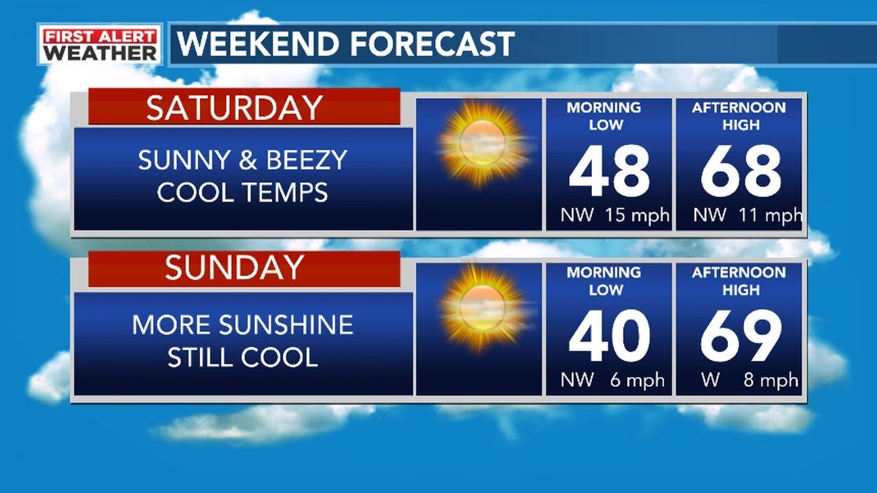 48 First Alert Forecast: Sunny, cool and breezy today - YouTube