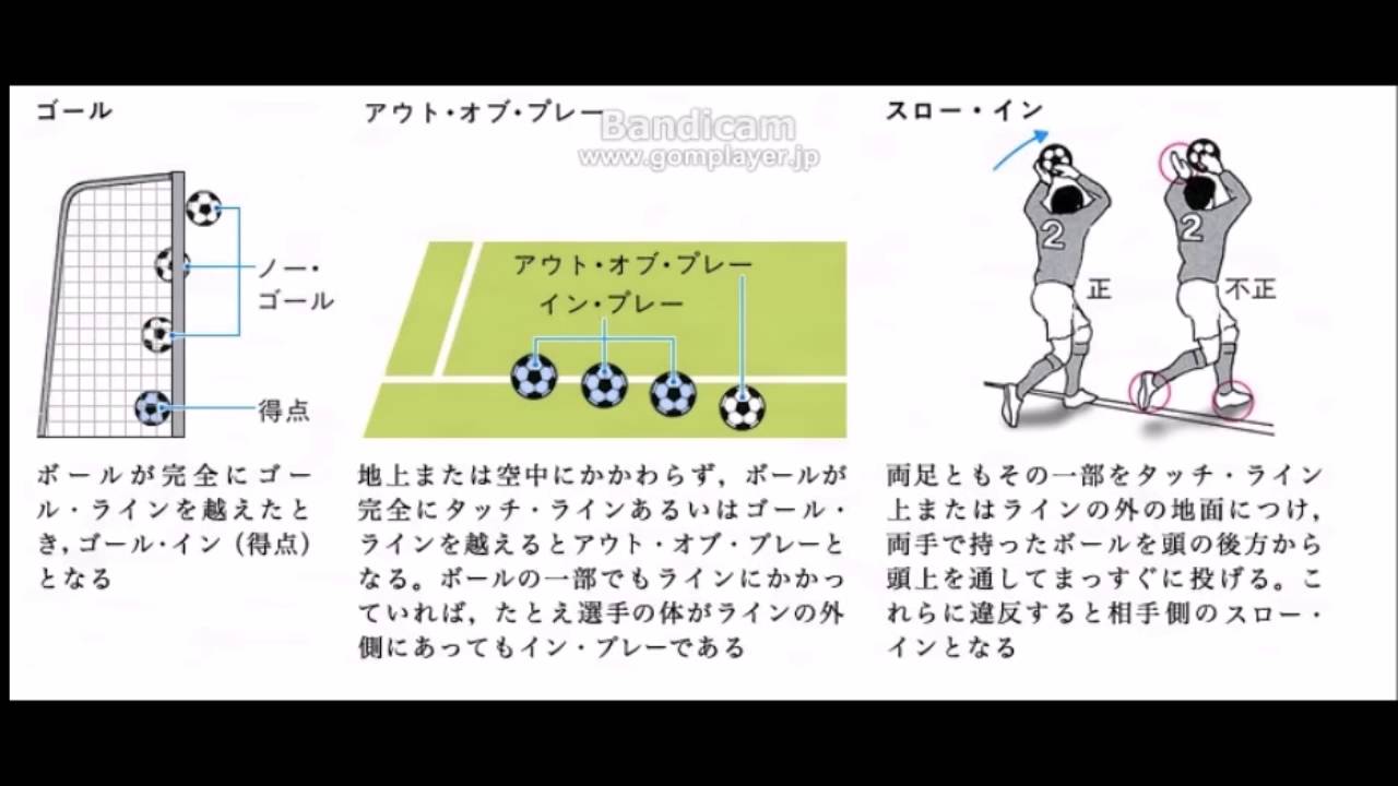 ジュニアサッカー応援 サッカーの簡単なルール説明 Youtube