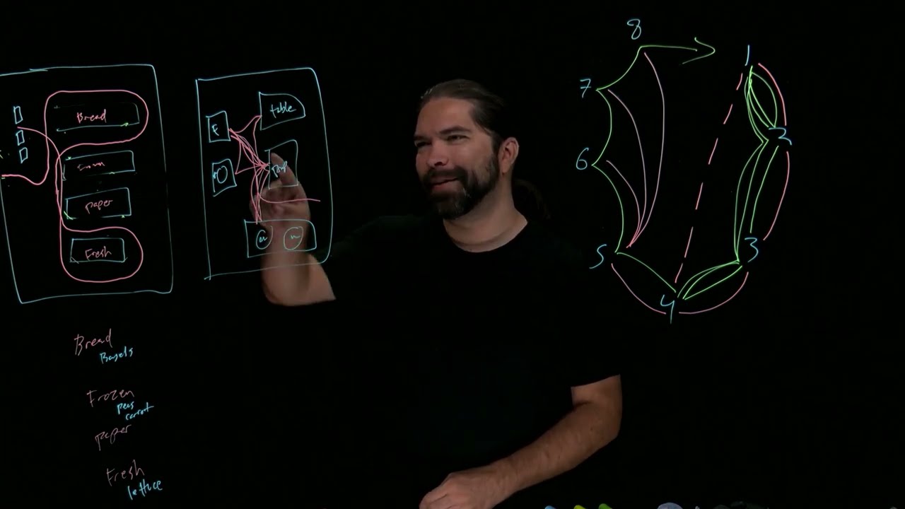 LSS Quick Tools: Spaghetti Diagrams