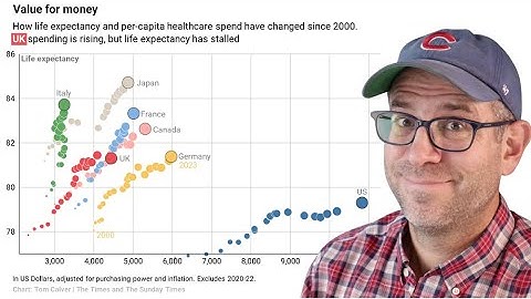 Using ggplot2 to visualize relationship between life expectancy and health spending in R (CC338)