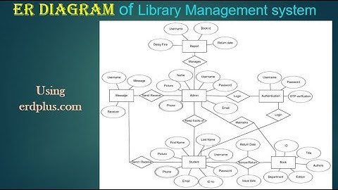 ER Diagram of Library Management System
