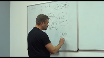 HIPAA Compliance in the Cloud with AWS for Healthcare Organizations | DevCom