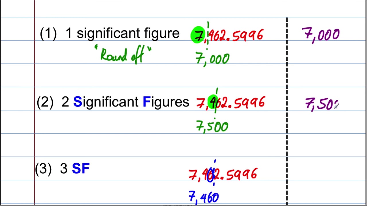 median-don-steward-mathematics-teaching-two-significant-figures