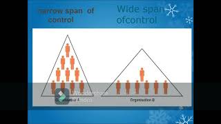 POM UNIT 3 (ORGANISING - PART 2)