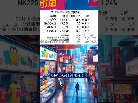 2025/03/18夜間取引結果 #経済 #株式市場 #ニューヨークダウ #日経225 #小売売上高