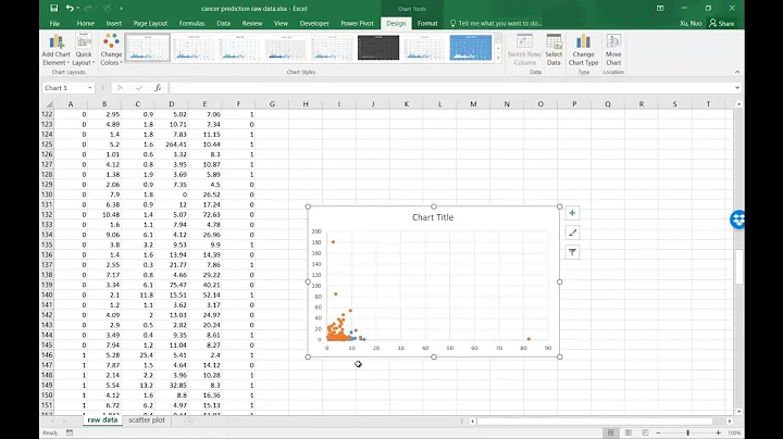 color coded scatter plots for two classes