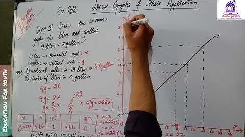Maths Class 9 - Exercise 8.2 - Complete Solution - Linear graphs and their applications