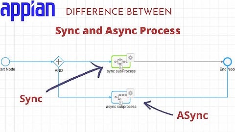 Synchronous & Asynchronous subprocess difference | Process Model | Appian Tutorial
