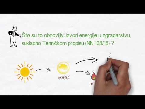 Video: Što su alternativni izvori energije?