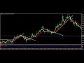 ADVANCED BEST TREND LINE BREAKOUT  FOREX TRADING STRATEGY THAT WILL CHANGE YOUR TRADING FOR GOOD