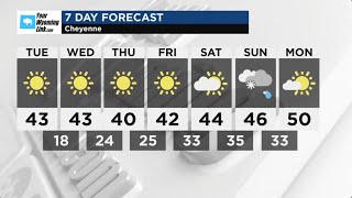 Cheyenne Weather: Monday, January 27, 2025