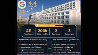 How to improve your hotel's star rankings + capture guest feedback and data during their stay.