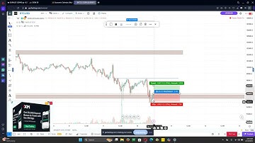 how to Backtest Free on Gocharting