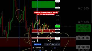 IOST COİN TEKNIK ANALİZ DESTEK VE DIRENC BOLGELERI #eth #kriptopara #altcoin #bitcoin #fed #binance