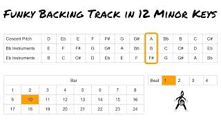 Funky Backing Track in all 12 Minor Keys - Shed Session #jamtrack #buddy