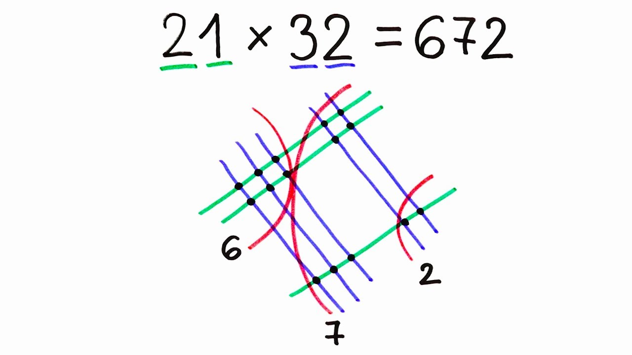 40 SIMPLE MATH TRICKS YOU'D WISH YOU'D KNOWN AT SCHOOL - YouTube