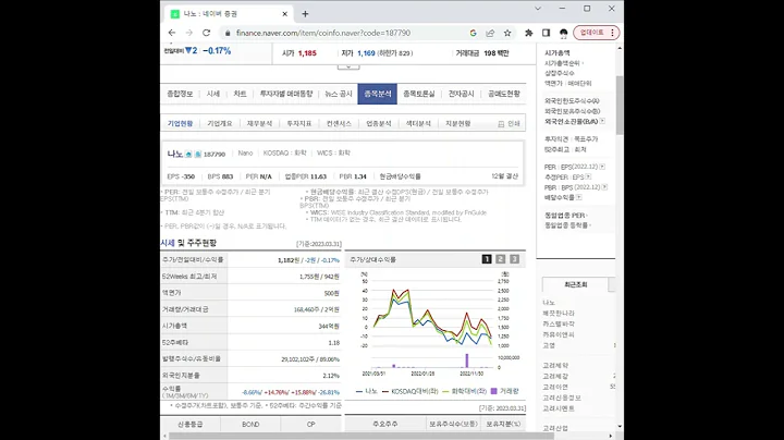187790나노 주가 전망 및 차트 분석