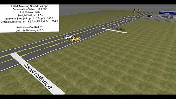 Red Light Camera Scam - Straight Through Movement
