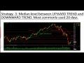 Basic Trading using moving averages : Simple &amp; proper Technique - 2