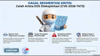 KEGAGALAN SEGMENTASI KRITIS:Celah Arista EOS Dieksploitasi Secara Aktif di Dunia Nyata CVE-2026-7473