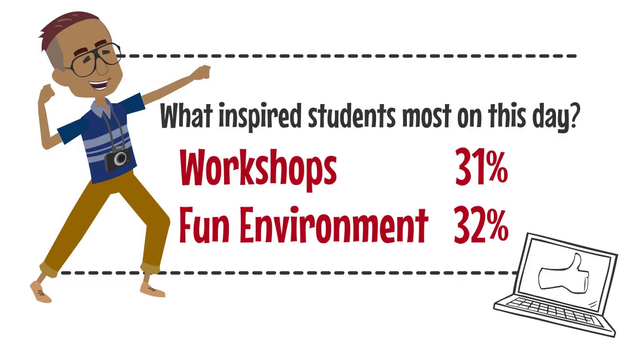 Cuesta Promise Day Fall 2019 YouTube cuesta-promise-day-fall-2019-youtube