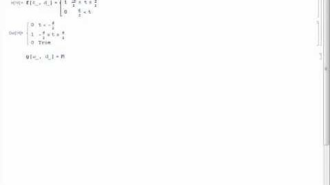 Time-width and Frequency-width relation made visible