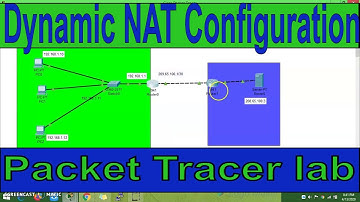 Dynamic NAT Configuration in packet tracer ||Packet Tracer Labs|| CCNA for Beginners || Dinesh Kumar