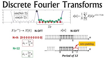ECE2026 L39: DFT: Numerical Example (Discrete Fourier Transforms) (Intro to Signal Processing)