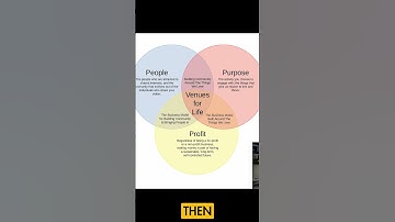 Building for Community Engagement #shorts