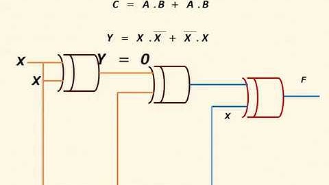 Digital Electronics in Tamil I Problems in Logic gates 2 I GATE Question & Answer