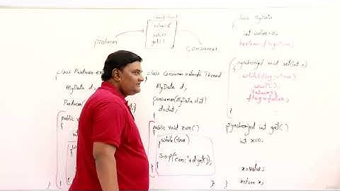 Lecture 19.6 : Inter-Thread Communication (wait, notify) | Multithreading[Abdul Bari] Java Course