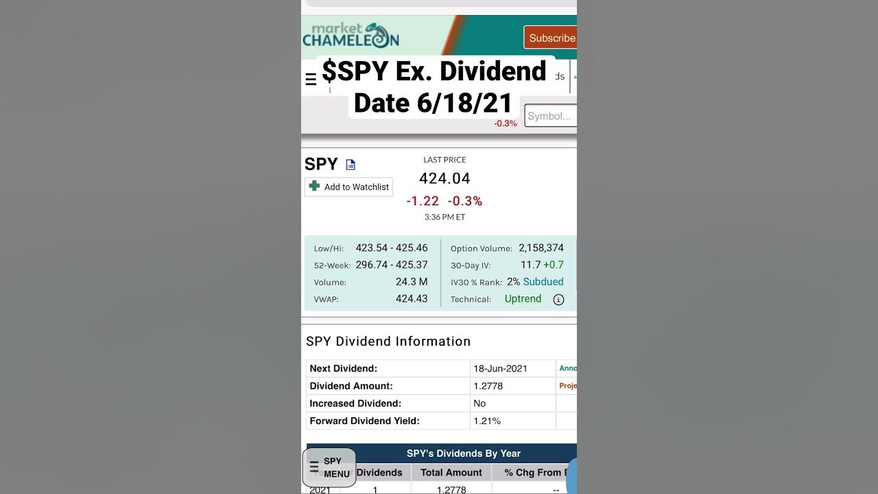 SPY Ex. Dividend Date 6/18/21 YouTube