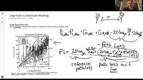 WAV05: Path Loss Exponent Model