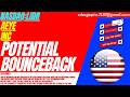LIDR STOCK : POTENTIAL BOUNCEBACK | AEYE STOCK