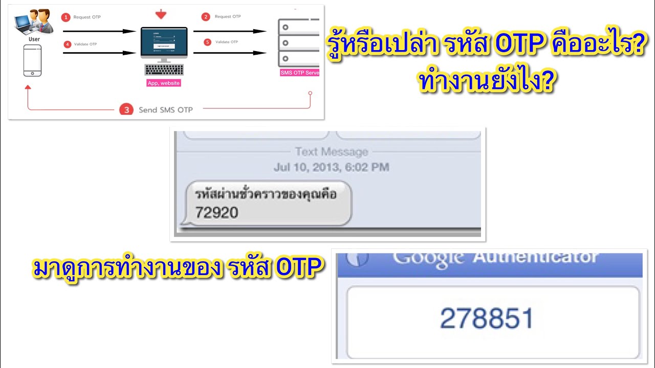 การทำงานของรหัส Otp เลข Otp คืออะไร? - Youtube