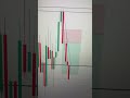 Day7 with $100 in Forex 💸📈Update: $124+ 🔥📊Small steps every day #forexmarket #forexlifestyle