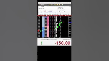 -312 Long 1 Micro E Mini | #shorts #futures #futurestrading #daytrading #finance #scalping #trading