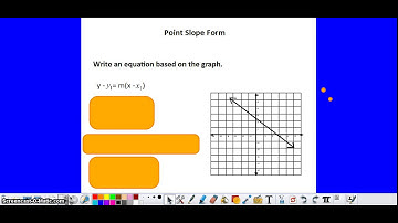 Algebra Unit 4 Graphing Slope Intercept and Point Slope