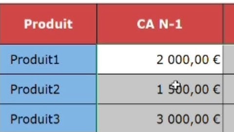 Comment afficher les montants en euros sur un tableau Excel