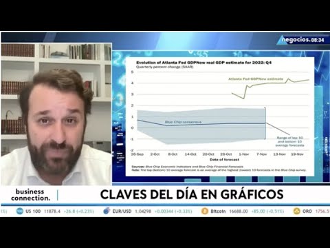 Estados Unidos vuela con el Winter is coming: el gran ganador de la batalla de los hidrocarburos